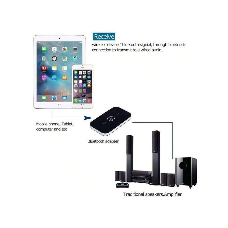 2 In 1 Bluetooth Transmitter&Receiver Wireless A2DP TV Stereo Audio Adapter Home