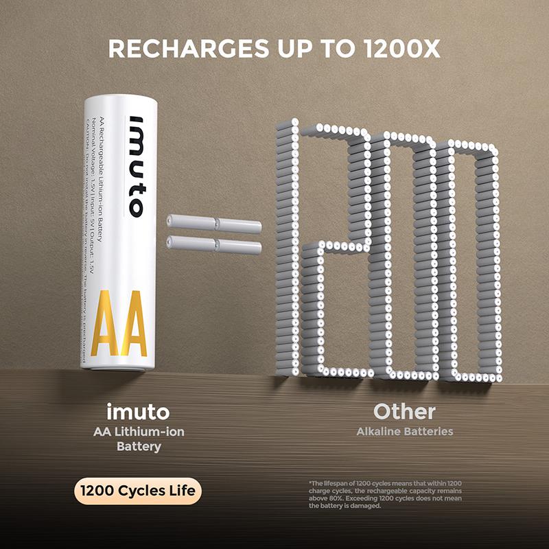 Brand New imuto 3600mWh Rechargeable Lithium AA Batteries with Fast Charger Case, 8 Pack 1.5V Long Lasting Double A Lithium-ion Batteries, 3H Fast Charge, Recharge up to 1200x Times