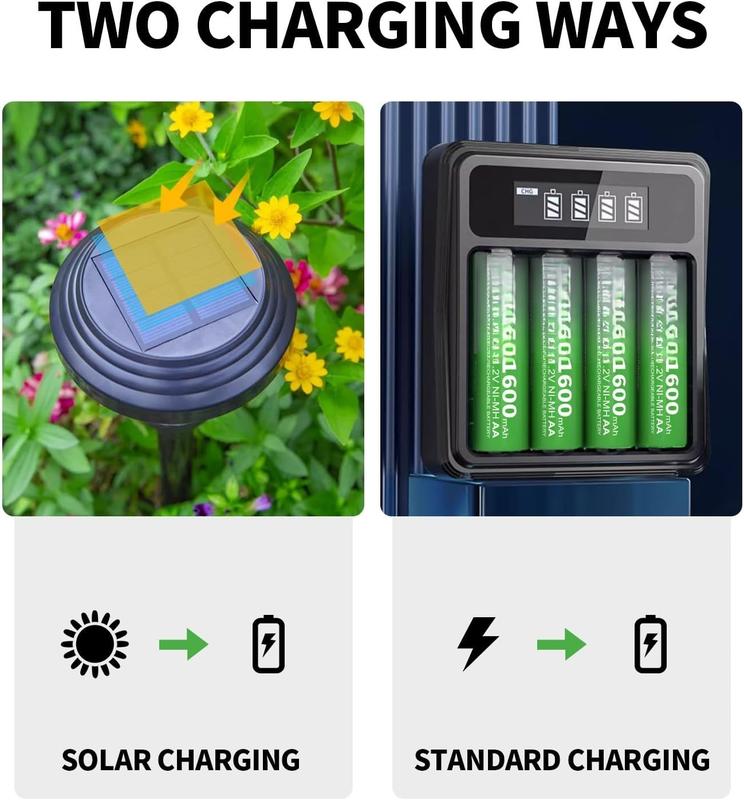 Rechargeable AA Batteries 20 Pack, 1600mAh 1.2V NiMH High Capacity Rechargeable AA Solar Battery for Outdoor Solar Lights & Home Devices, Pre-Charged, Recharge up to 1200 Times