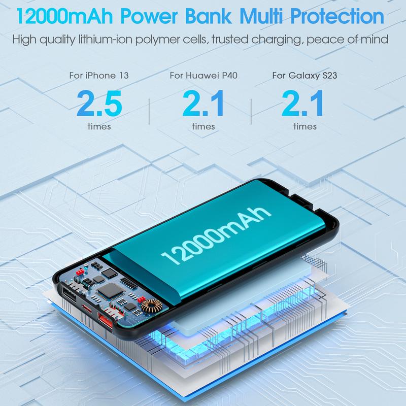 Portable Charger, Slim 12000mAh 5V 4.5A Power Bank,Portable Charger with Built-in Cables,USB C in&out High-Speed Charging Battery Pack Travel Battery Pack 5 Outputs 22.5W Fast Charging with dual cables  for iPhone iPad&android for All Smartphone