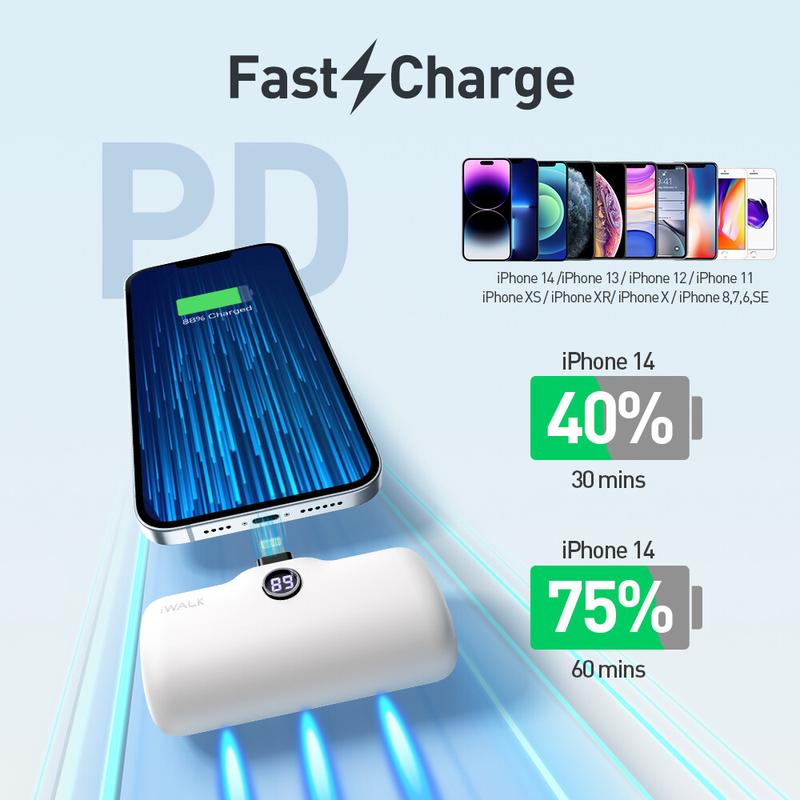 iWALK Portable Charger 4800mAh Power Bank PD Fast Charging Small Docking Battery with LED Display Compatible with iPhone Plug Chargeable