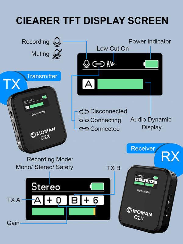 Moman C2 C2X Wireless Lavalier Microphone,2.4GHz Wireless Lapel Microphone System with 1 Transmitter & 1 Receiver  2 TransmitterS & 1 Receiver for Online Class Vlog Stream YouTube for Camera Smartphone Tablet