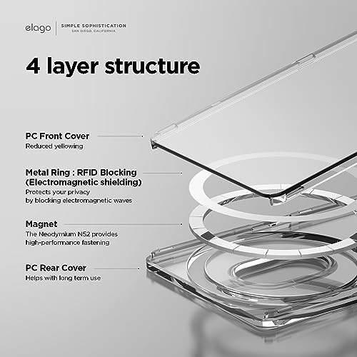 MagSafe Clear Card Holder - Holds Two Cards, Durable Construction, Accessory for MagSafe Compatible Smartphones and Cases