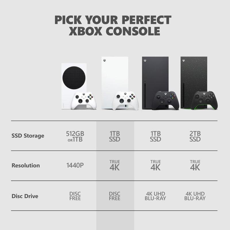 Microsoft Xbox Series X 1TB All-Digital Console (Disc-Free Gaming) - Robot White