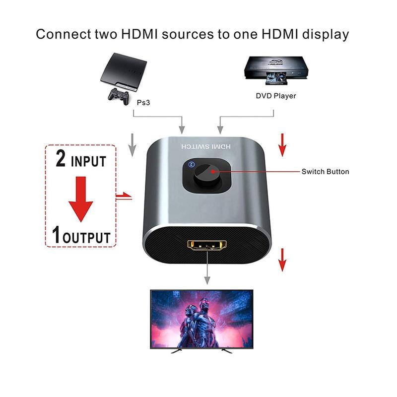 BiDirectional HDMI Switcher 2 in 1 Out HDMI Splitter 1 in 2 Out HDMI Switch 4K HDMI 2.0