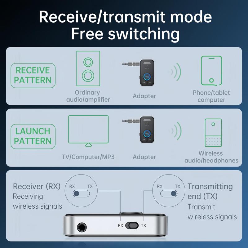 2 In 1 Transmitter Receiver, BT 5.3 Adapter, 3.5mm Jack 2 In 1 Bluetooth-compatible Auxiliary Transmitter Receiver For Car Audio, Home Stereo