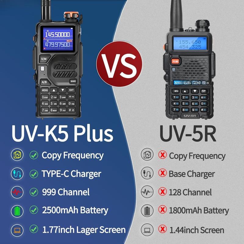 K5PLUS Ham Radio Long Range (Upgraded of UV-5R) Handheld UV-K5 Walkie Talkies Long Distance Two Way Radio with Copy Frequency,AM,USB-C Charging,NOAA Weather Receiver for Hunting