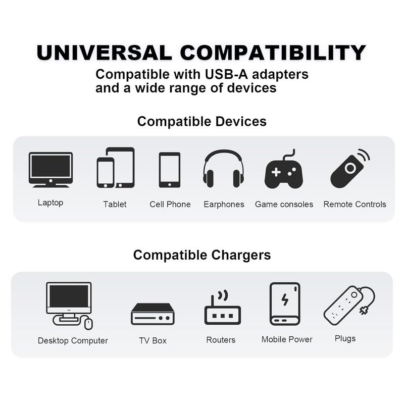 4 in 1 USB Charging Cable, Lightning Fast , USB Cable with Breathing Light, 240w USB C Cable for iPhone 16 15 14 iPad  Smartphone Cellphone christmas