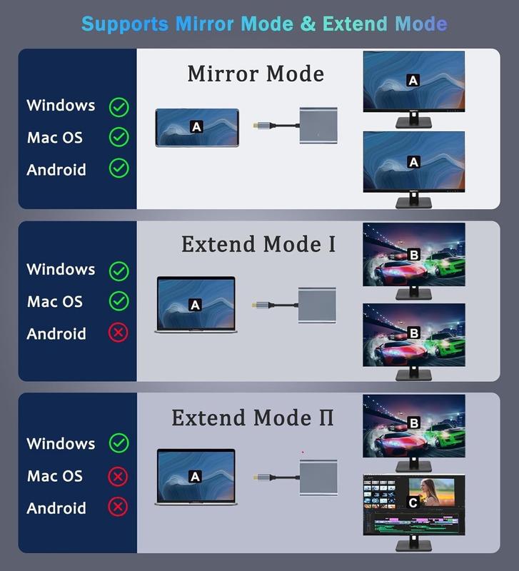 USB C to Dual HDMI Adapter 4K@60hz, Type C to HDMI Splitter for 2 Monitors, (Thunderbolt 3 4) USB C to Dual HDMI Hub Extend Display for MacBook Air Pro,  XPS,  and More