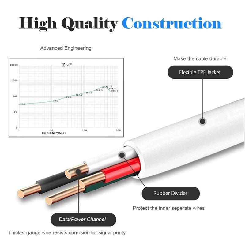 USB Port Fast Charge Data Cable, Micro USB Cable for Home Security Camera and Android Mobile Phone Tablets, 5V 2.4A, Data Transfer and Quickly Charging