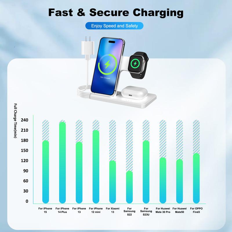 Portable 3 In 1 Fast Wireless Charger, 18W Mag-Safe Folding Wireless Charging Station Suitable For iPhone 15 14 Pro Max 13 12 11, For i-Watch 9 8 7 6 5 4 3 2Se, For Air-pods 3 2 Pro Multiple Devices，Wireless charger for Android phones Cellphone chargers