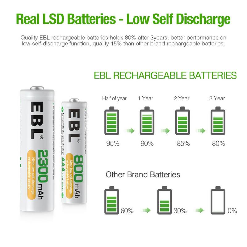 EBL AA AAA Rechargeable Batteries Combo