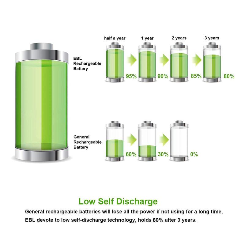 EBL AA AAA Rechargeable Batteries with 916 Charger Combo