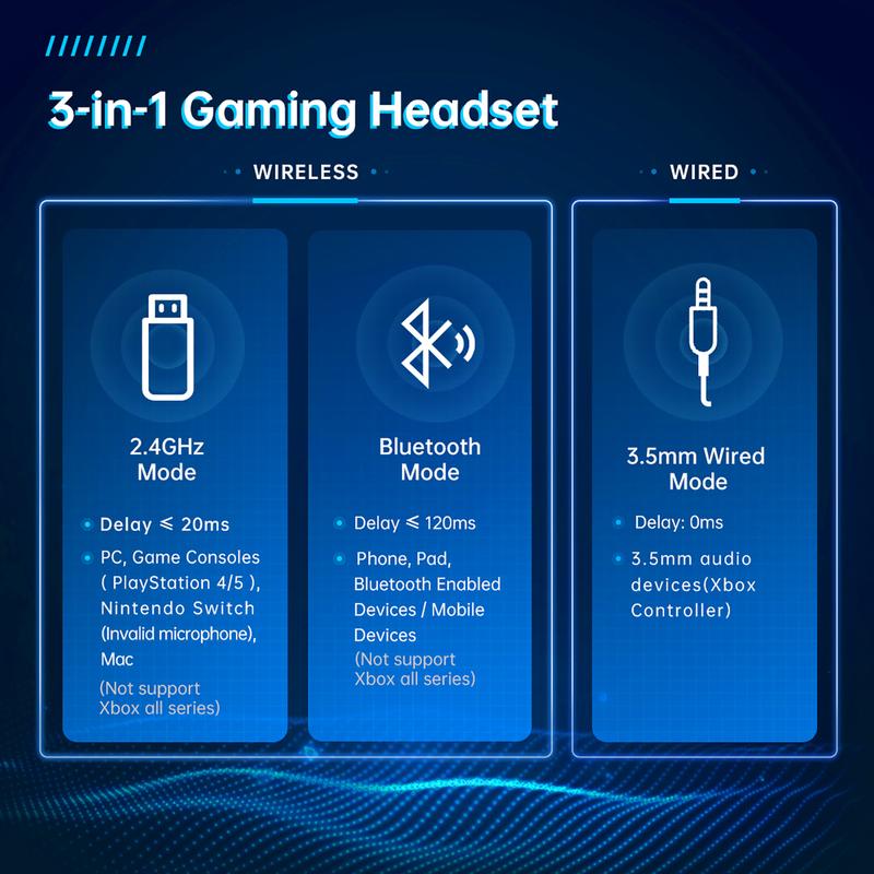 2.4GHz Wireless Gaming Headset for PS5, Xbox(Wired connection), PC, Nintendo, Detachable mic, Christmas Gifts, Call of Duty, Bluetooth 5.3, Earphones, Earbuds, Noise Canceling Mic, Lightweight